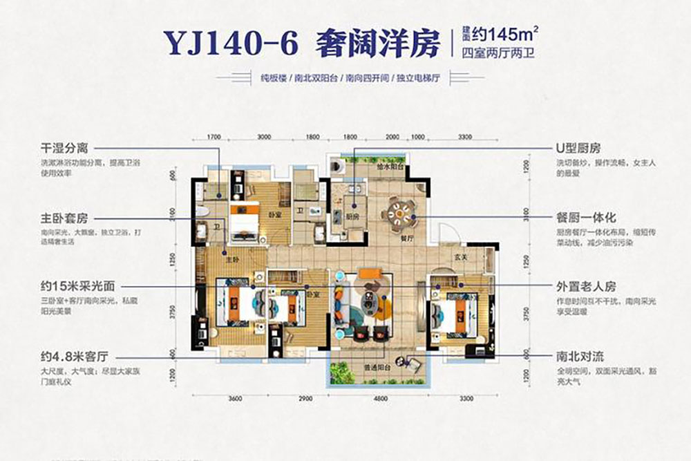 YJ140-6戶(hù)型